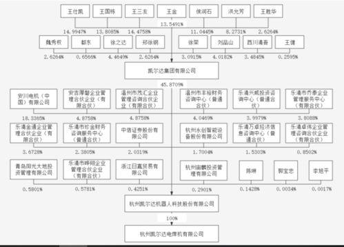 大量外購(gòu)整機(jī)也算機(jī)器人公司？焊接機(jī)器人企業(yè)凱爾達(dá)IPO過會(huì)引爭(zhēng)議