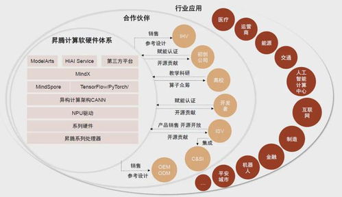 政策加碼與國(guó)產(chǎn)崛起 AI算力基礎(chǔ)設(shè)施建設(shè)迎來發(fā)展新機(jī)遇
