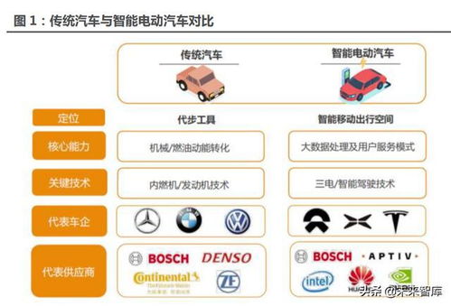 智能汽車 未來最強(qiáng)的算力終端與結(jié)算設(shè)備