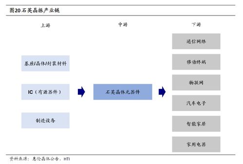 晶振產(chǎn)業(yè)爆發(fā) 上游核心元件供不應(yīng)求，受益上市公司深度梳理
