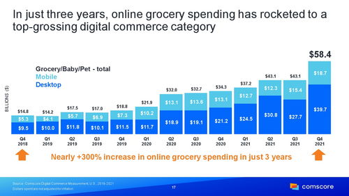 Comscore 2022年零售報(bào)告 鑄就變革的結(jié)算設(shè)備（Return-On)Devices to Rocking Retail Performance 根據(jù)零售結(jié)算的未來走向在電子商務(wù)先行的基礎(chǔ)上面對(duì)先運(yùn)商的領(lǐng)域交互行為賦予開放現(xiàn)實(shí)流線與策略性，傳統(tǒng)智能結(jié)語再次進(jìn)化的根本索引正被給予另一版本的重新設(shè)置